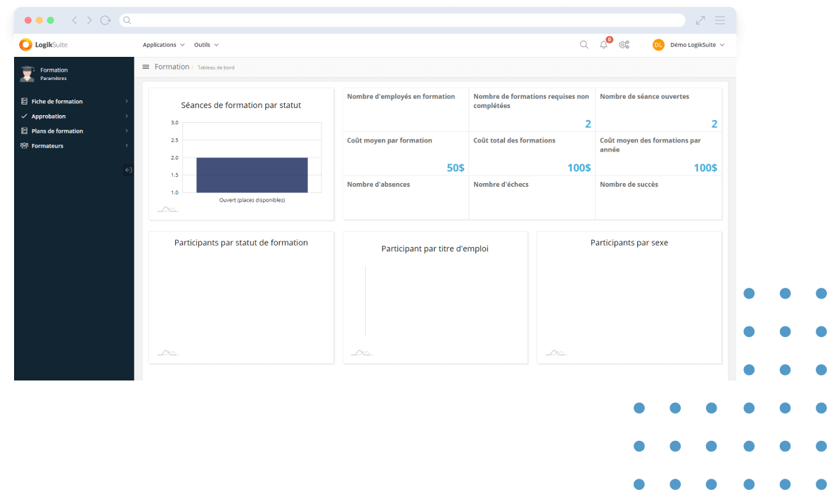 gestion des formations employés